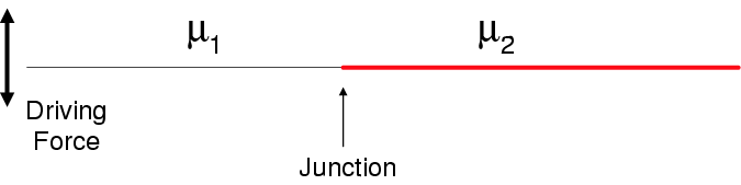 Two Strings With Different Density