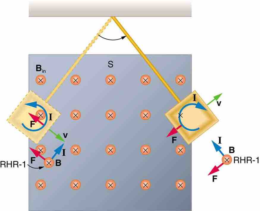 Conducting Plate Passing Between the Poles of a Magnet