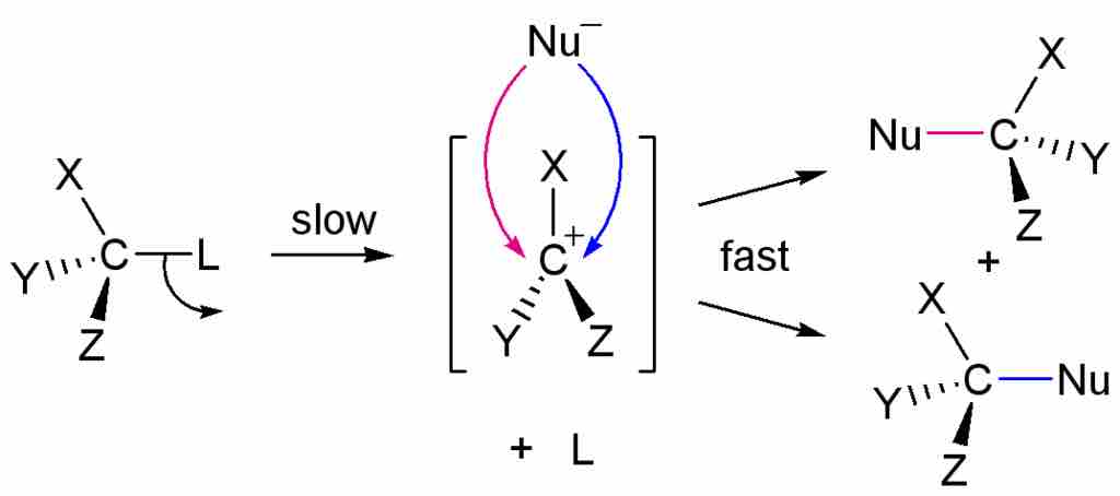 SN1 Mechanism