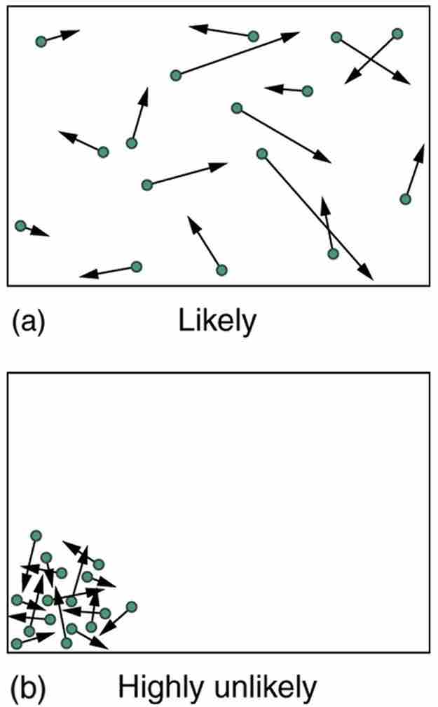 Kinetic Theory