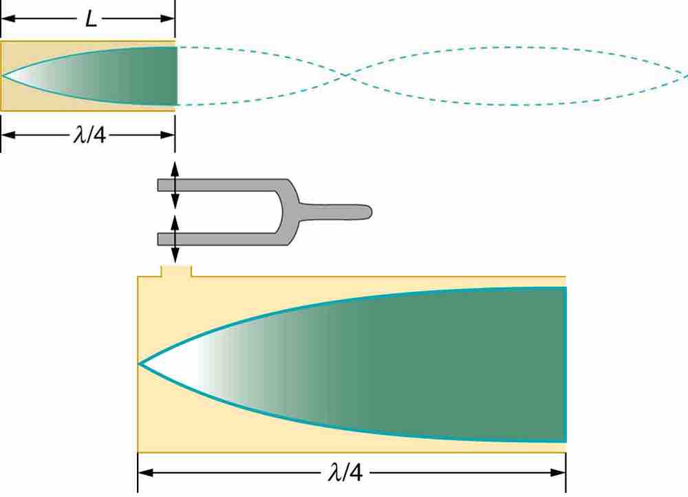 Standing Wave in Air Column