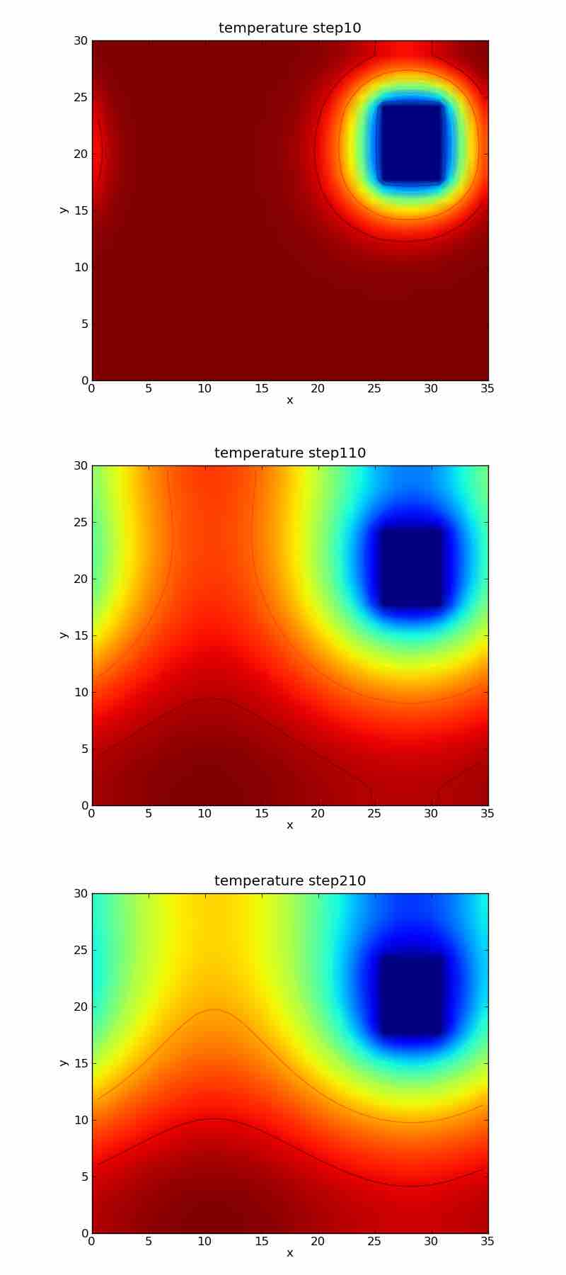 Heat Transfer