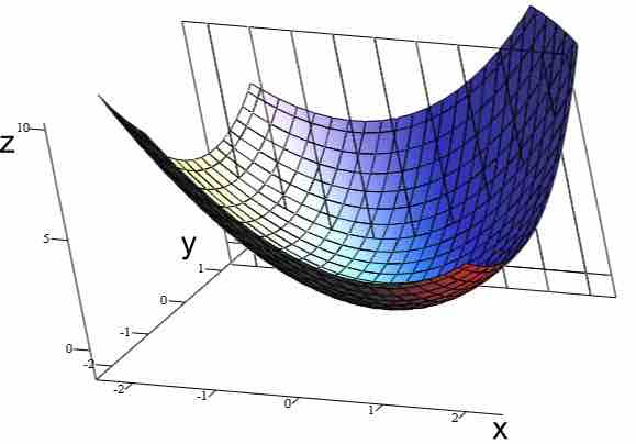 Graph of $z = x^2 + xy + y^2$