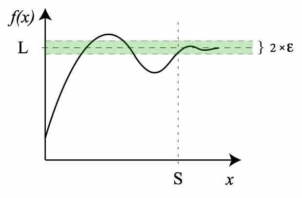 Limit of a Function at Infinity