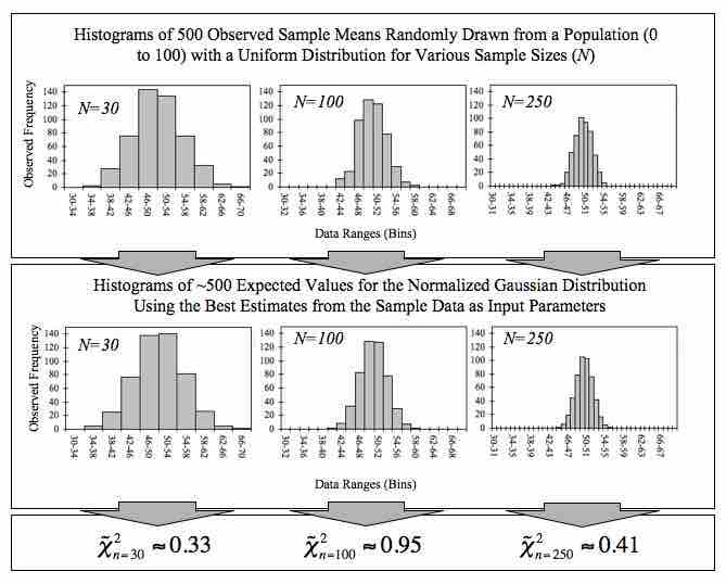 Empirical Central Limit Theorem