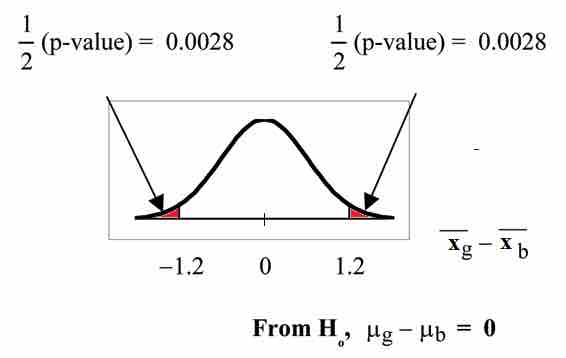 Graph for Example