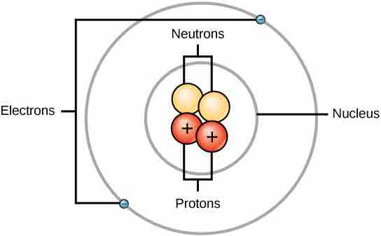 Structure of an atom