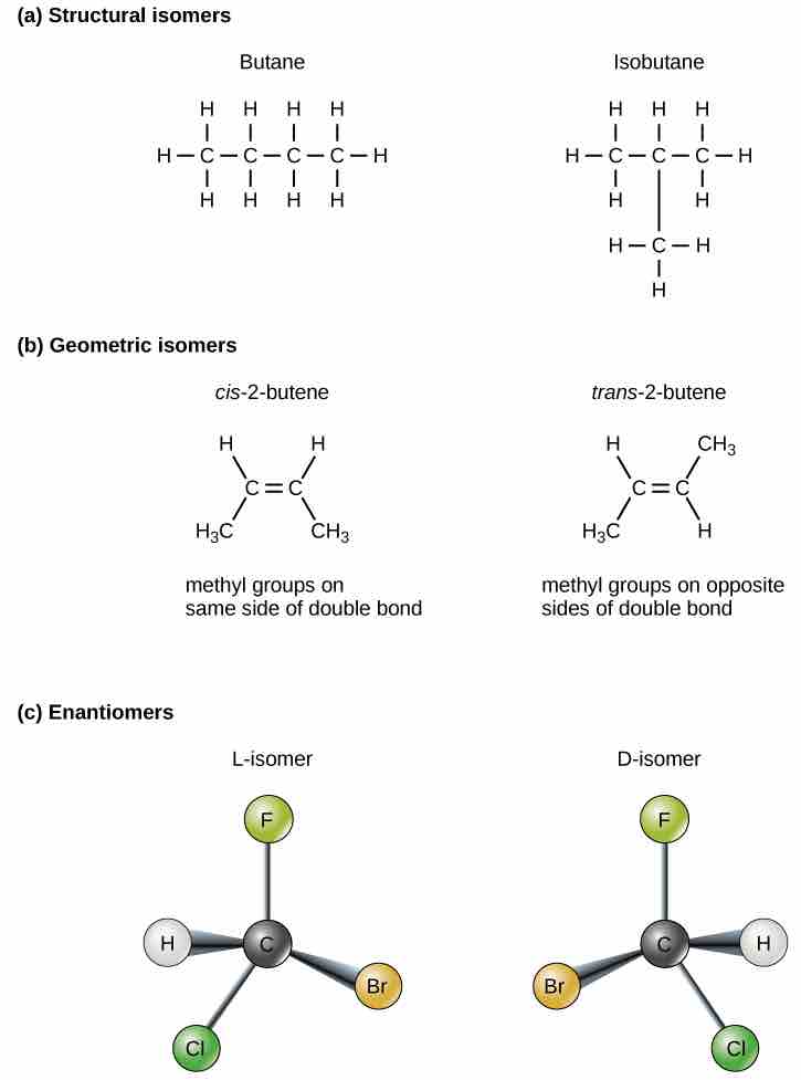 Isomers