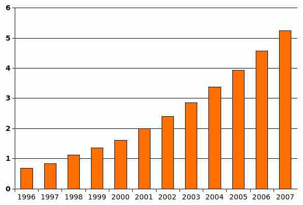 Reports of autism are on the rise