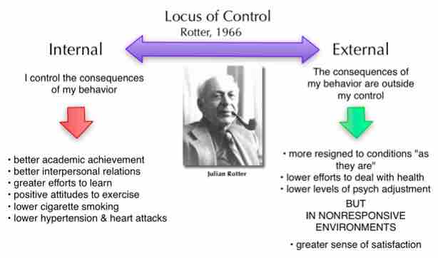 Locus of control