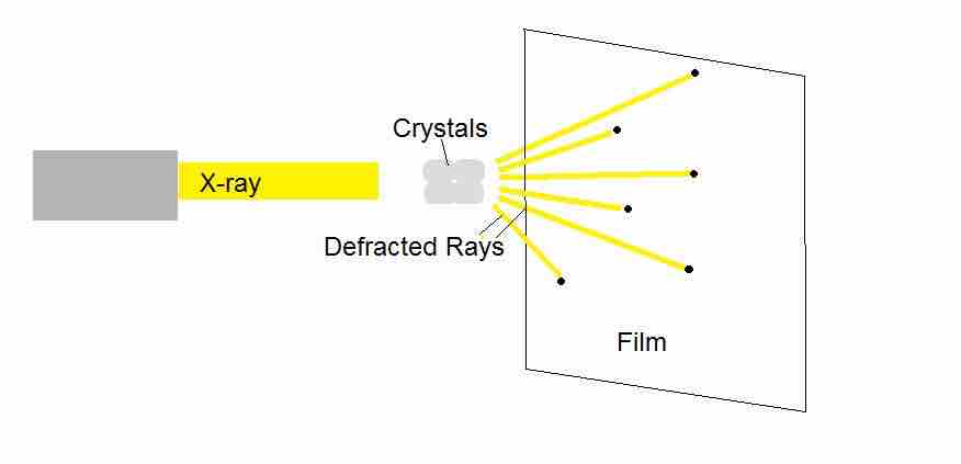 X-ray crystallography