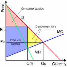 Monopolistic Competition