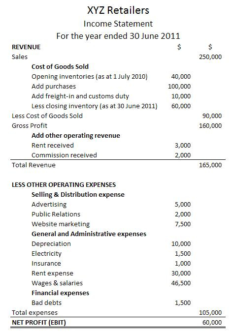 Analyzing the Income Statement