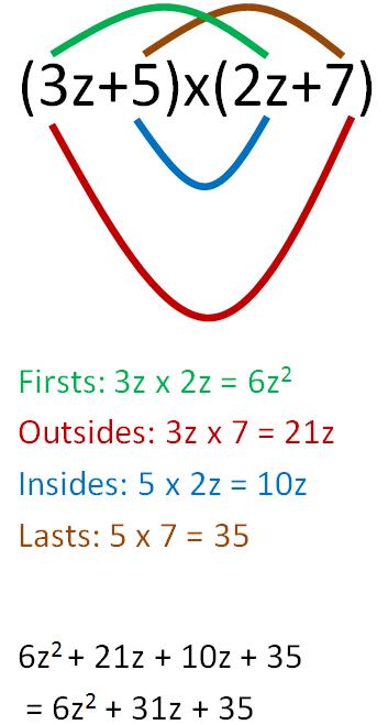 FOIL method diagram