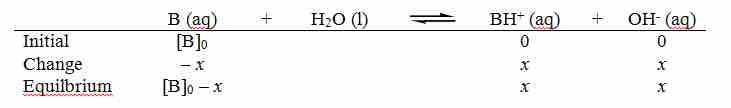 ICE diagram