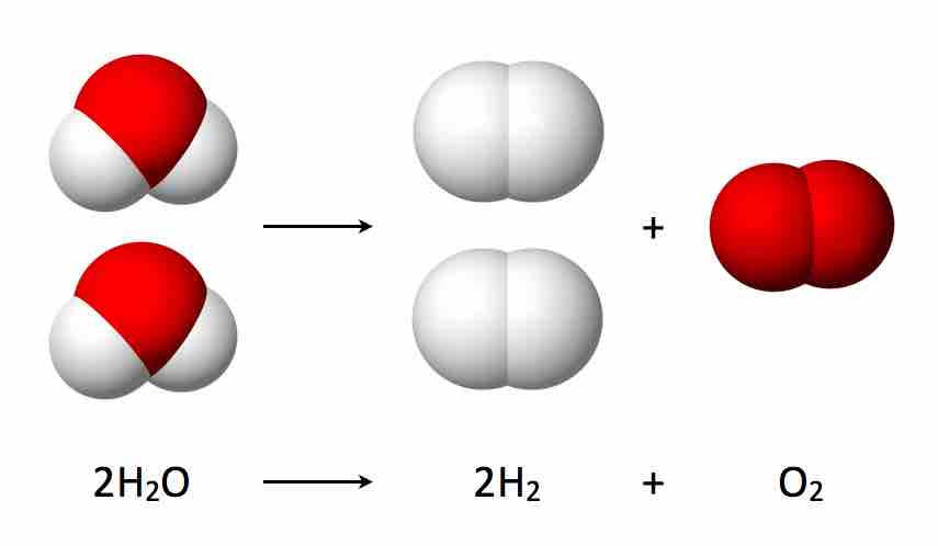 The decomposition of water into hydrogen and oxygen