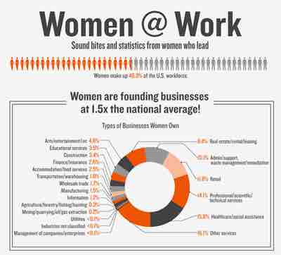 Female entrepreneurship