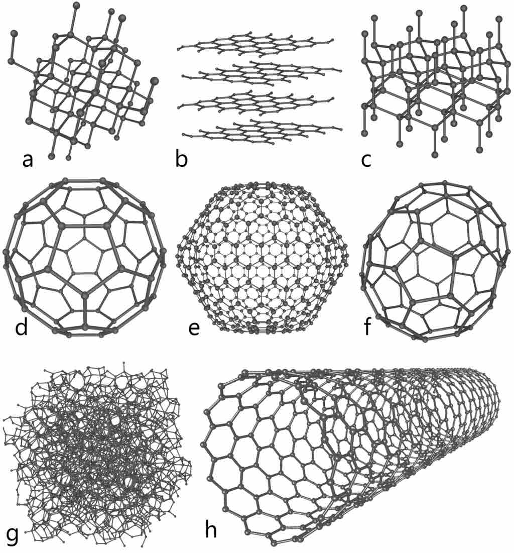 Allotropes of Carbon