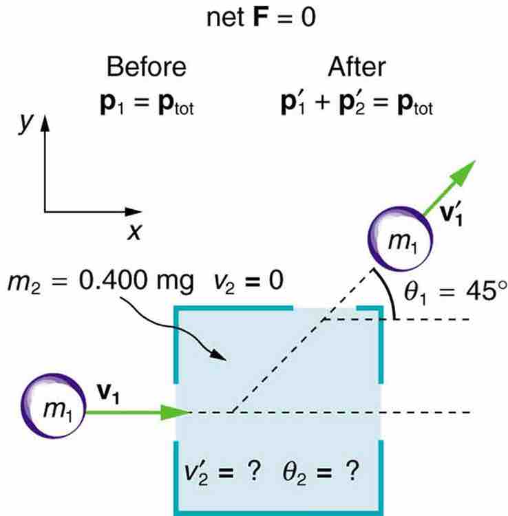 Collision Example