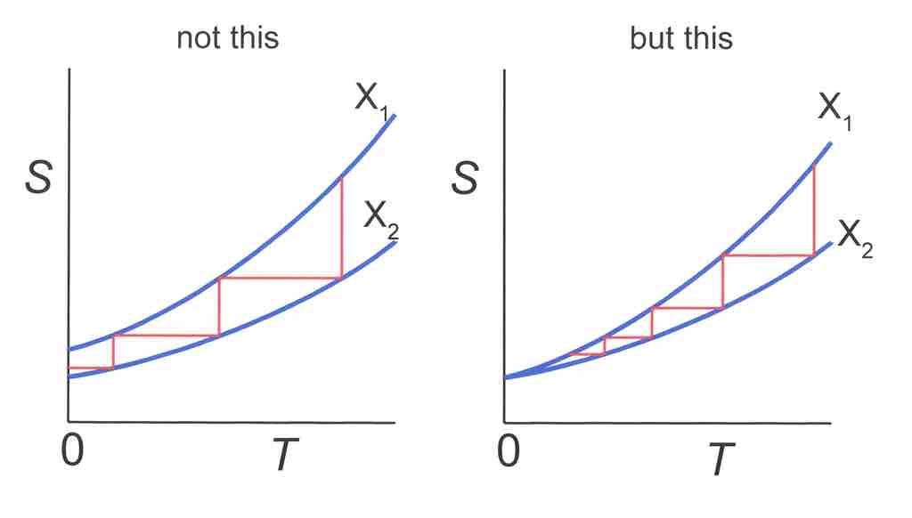 Can Absolute Zero be Reached?