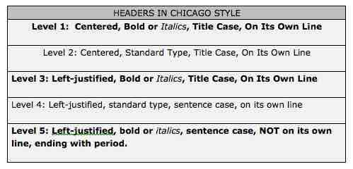 Chicago heading hierarchy