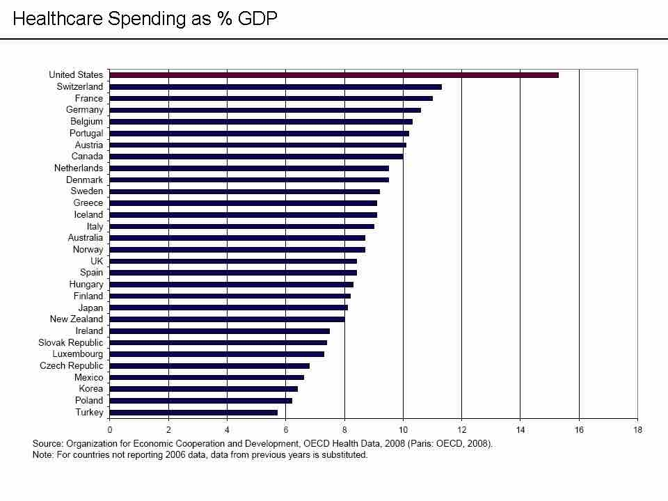 International health care cost comparison