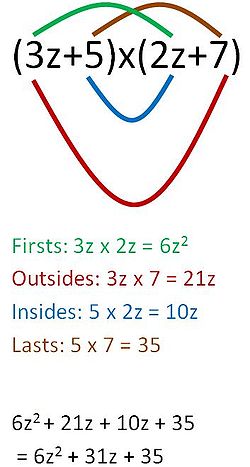 Diagram of the FOIL method