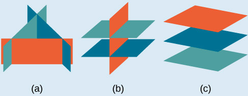 Inconsistent systems