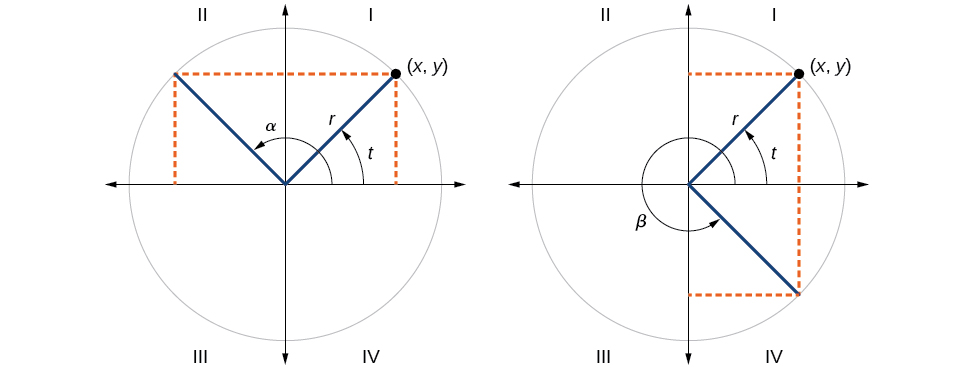 Reference angles