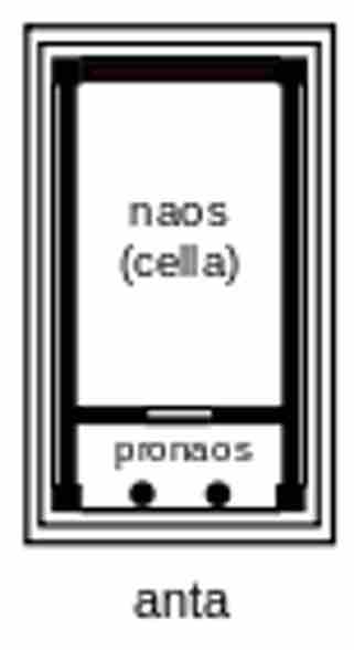 Anta schematic