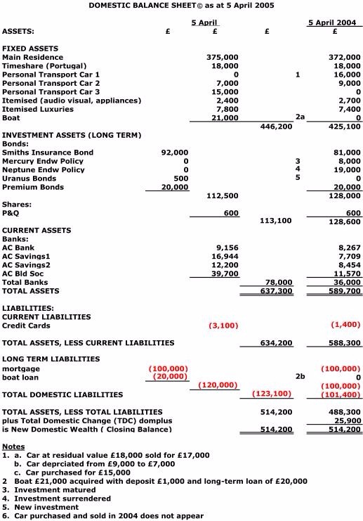 Balance Sheet Example