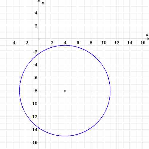 Exercise 2 circle