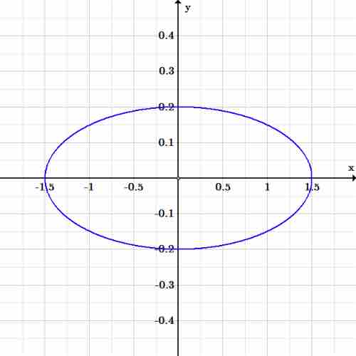 Exercise 4 ellipse