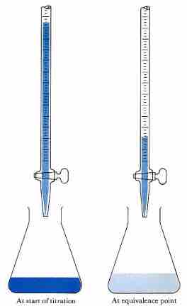 Acid-base titration