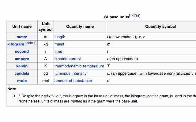 SI base units