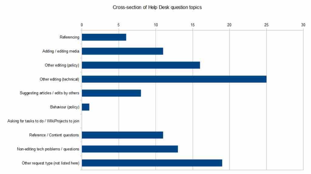 Coding Qualitative Data