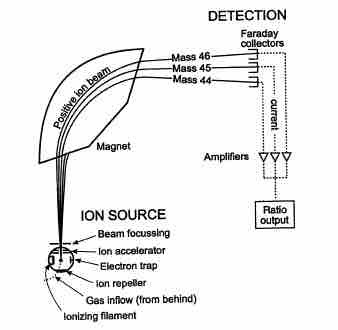 Schematic of Mass Spectrometer