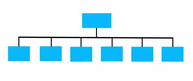 Flat organization chart