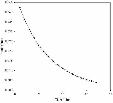 Oxidized buckminsterfullerene absorbance