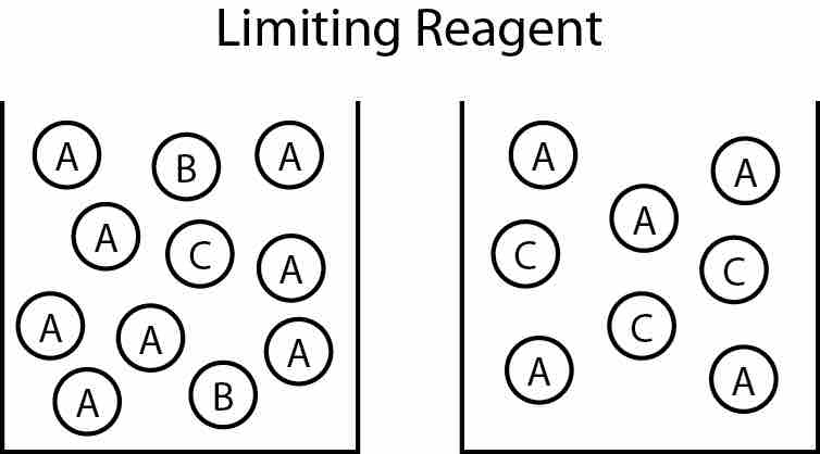 Limiting reagent