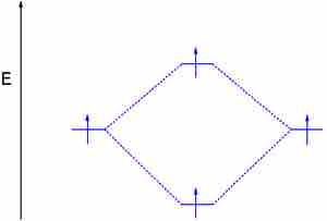 Dihydrogen with an electron in the antibonding orbital