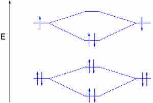 The dilithium molecule