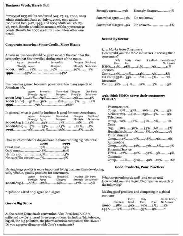 Business ethics survey