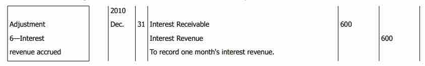 Notes Receivable Example