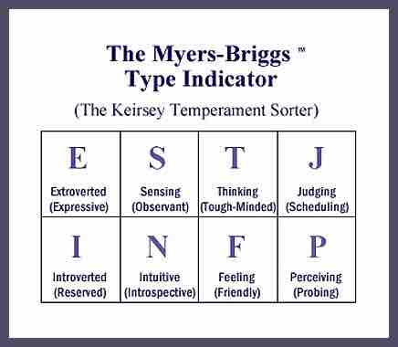 MBTI personality types