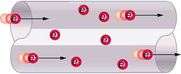 Electrons Moving Through a Conductor
