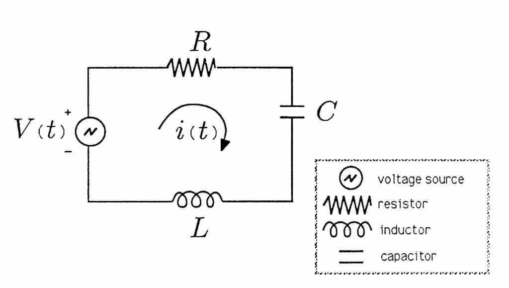 Series RLC Circuit