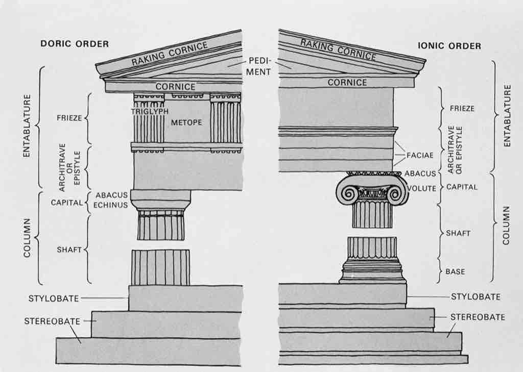 Doric and Ionic Order