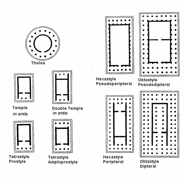 Temple Plans