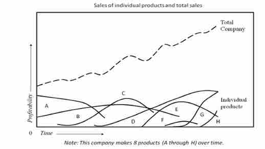 Company Sales